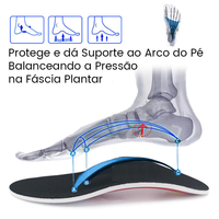 Palmilhas Ortopédicas Premium Pro Gel ™