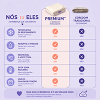 Premium™ Edredom Térmico 2 em 1 - [Frete grátis + 2 Fronhas de brinde]