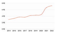ecoOBD® – Chip Economizador de Combustível