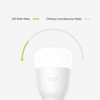Lâmpada LED inteligente Yeelight – use e abuse nos seus aplicativos de casa inteligente